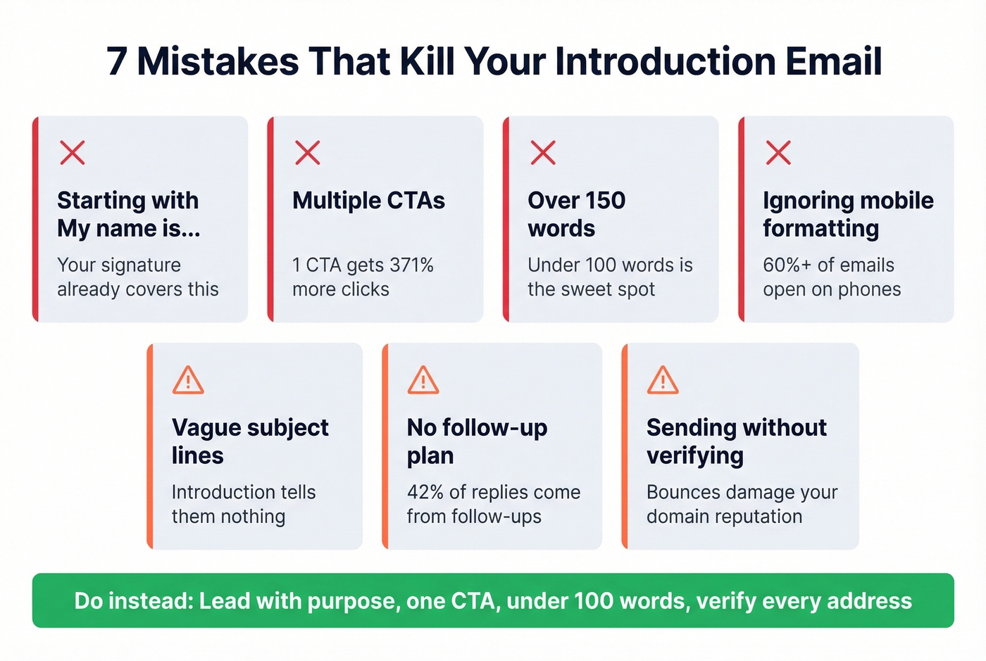 Seven common introduction email mistakes to avoid