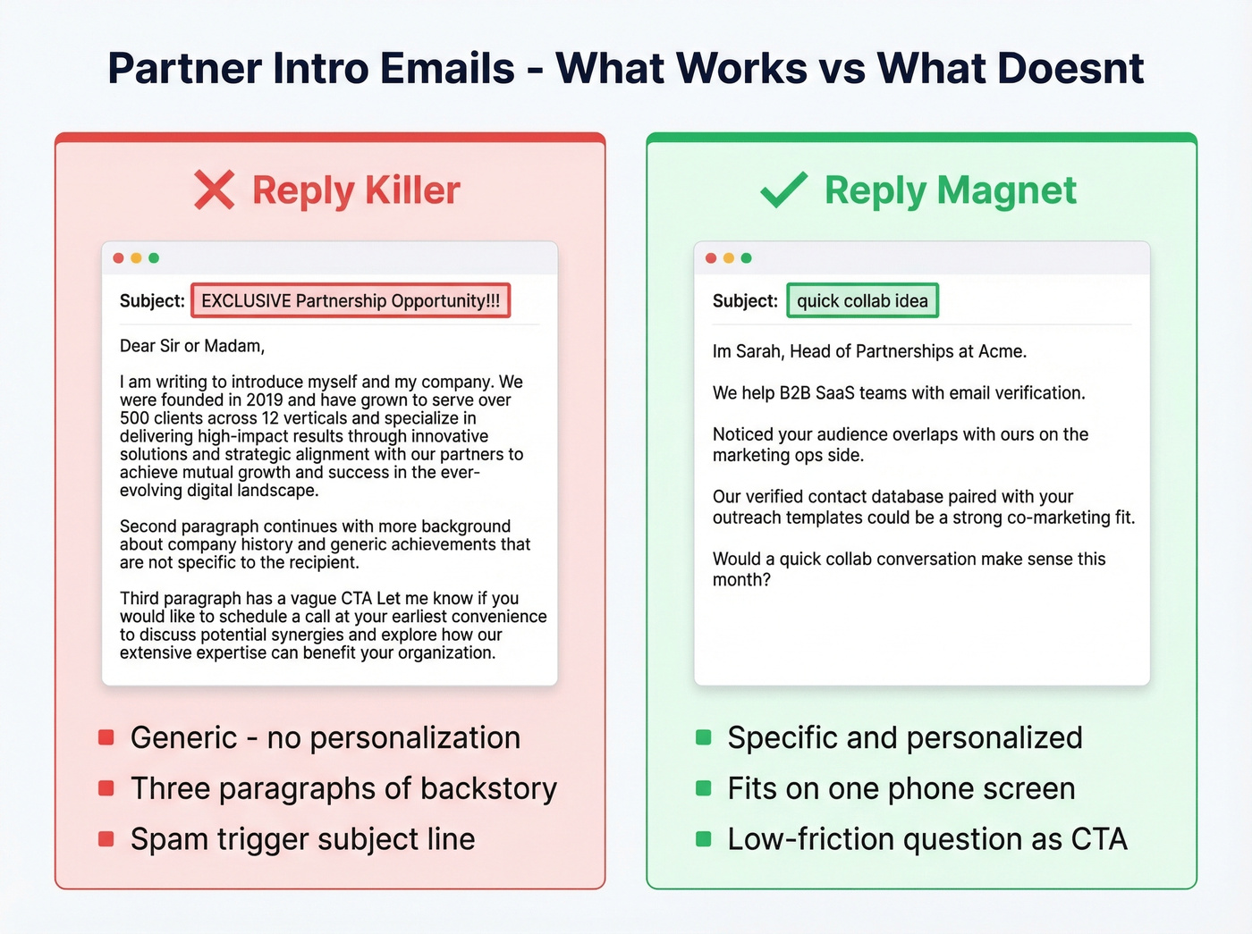 Good vs bad partner intro email comparison side by side