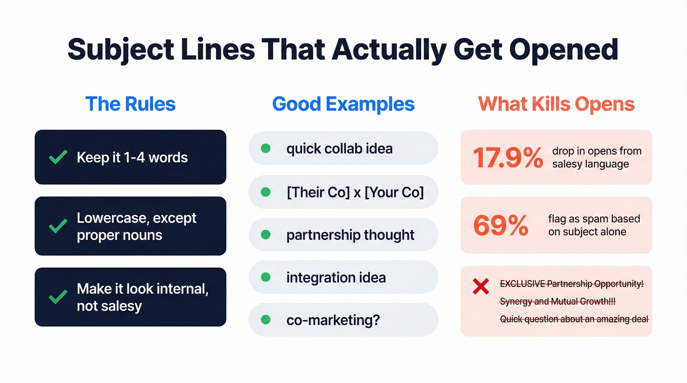 Subject line best practices with stats and examples