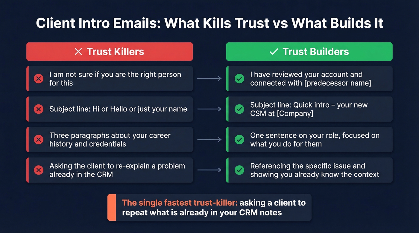 Common mistakes vs best practices in client intro emails