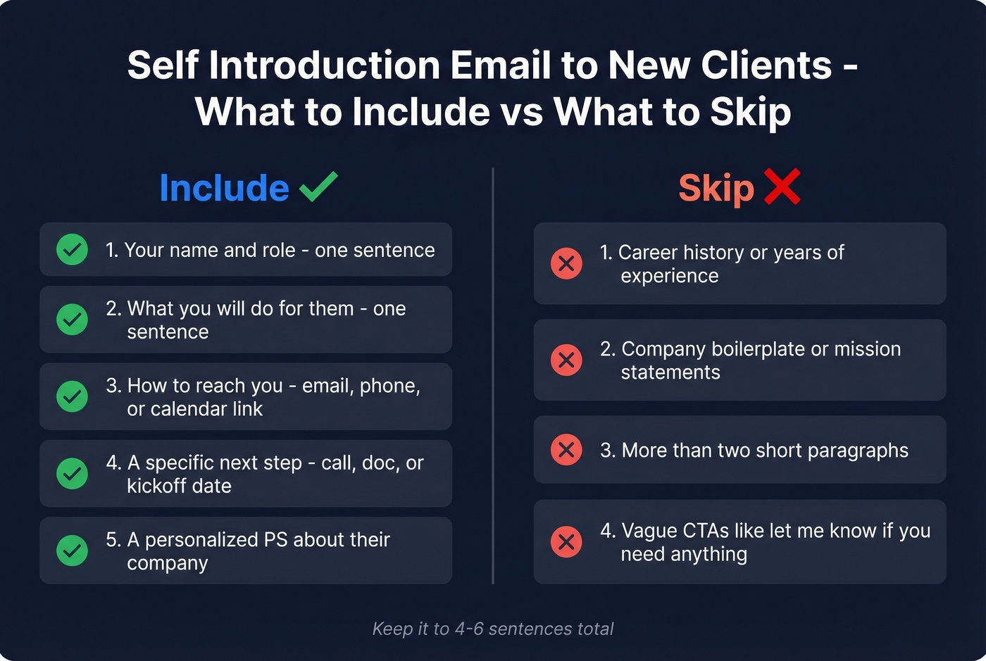 What to include vs skip in client intro emails