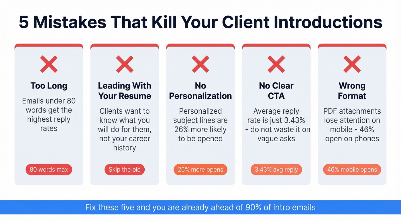 Five common introduction letter mistakes with stats
