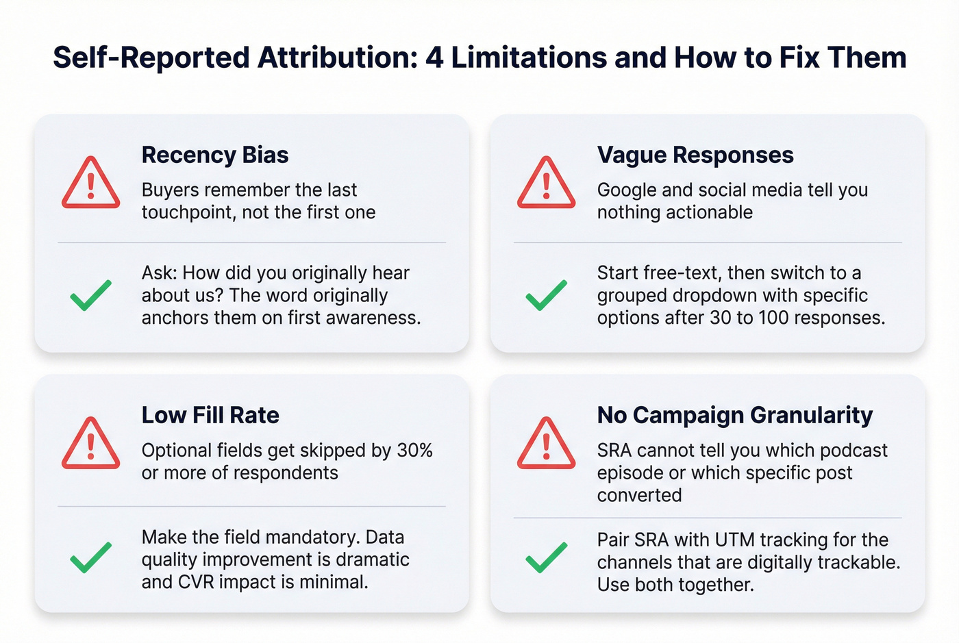 Four common SRA limitations paired with practical fixes