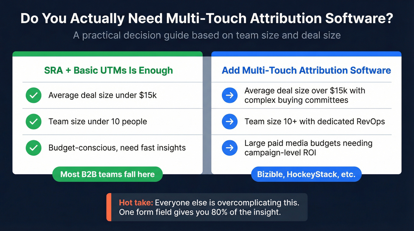 Decision framework for when to use SRA versus multi-touch attribution software