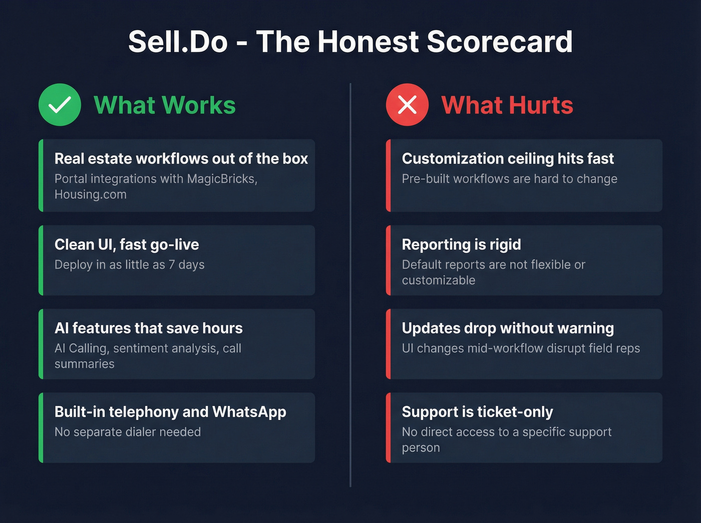 Sell.Do pros versus cons side-by-side summary