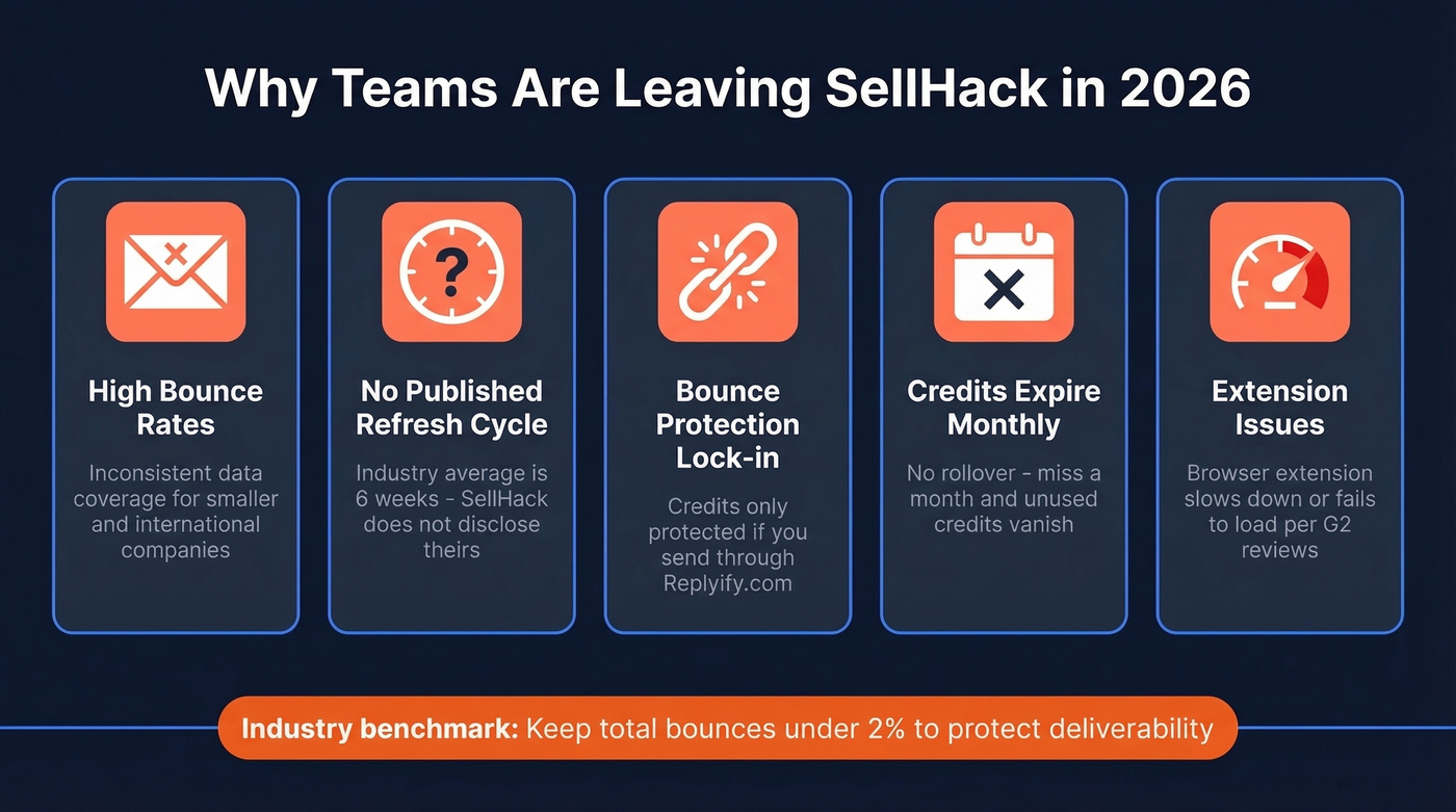 SellHack pain points driving users to switch