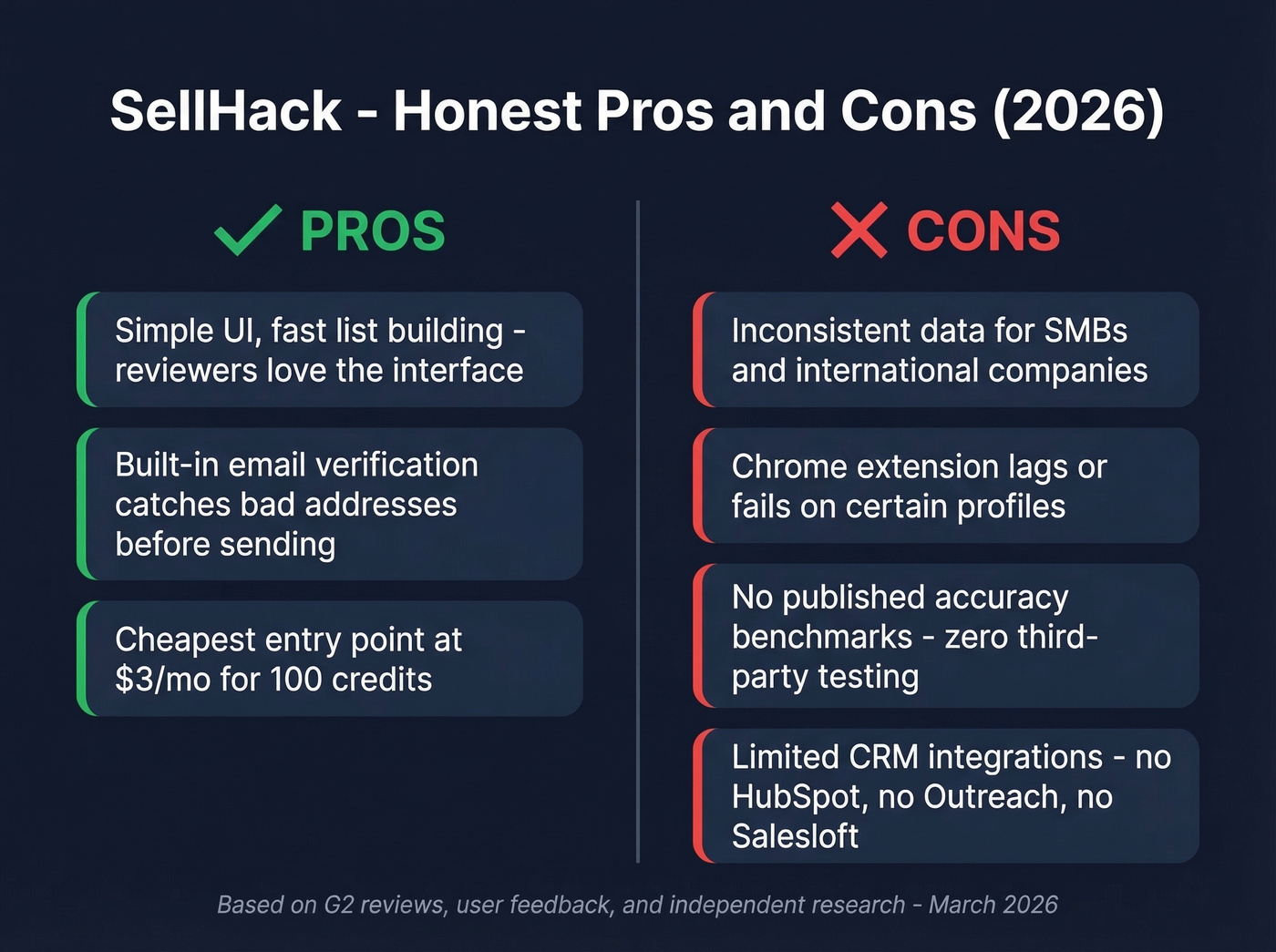 SellHack pros and cons visual summary card