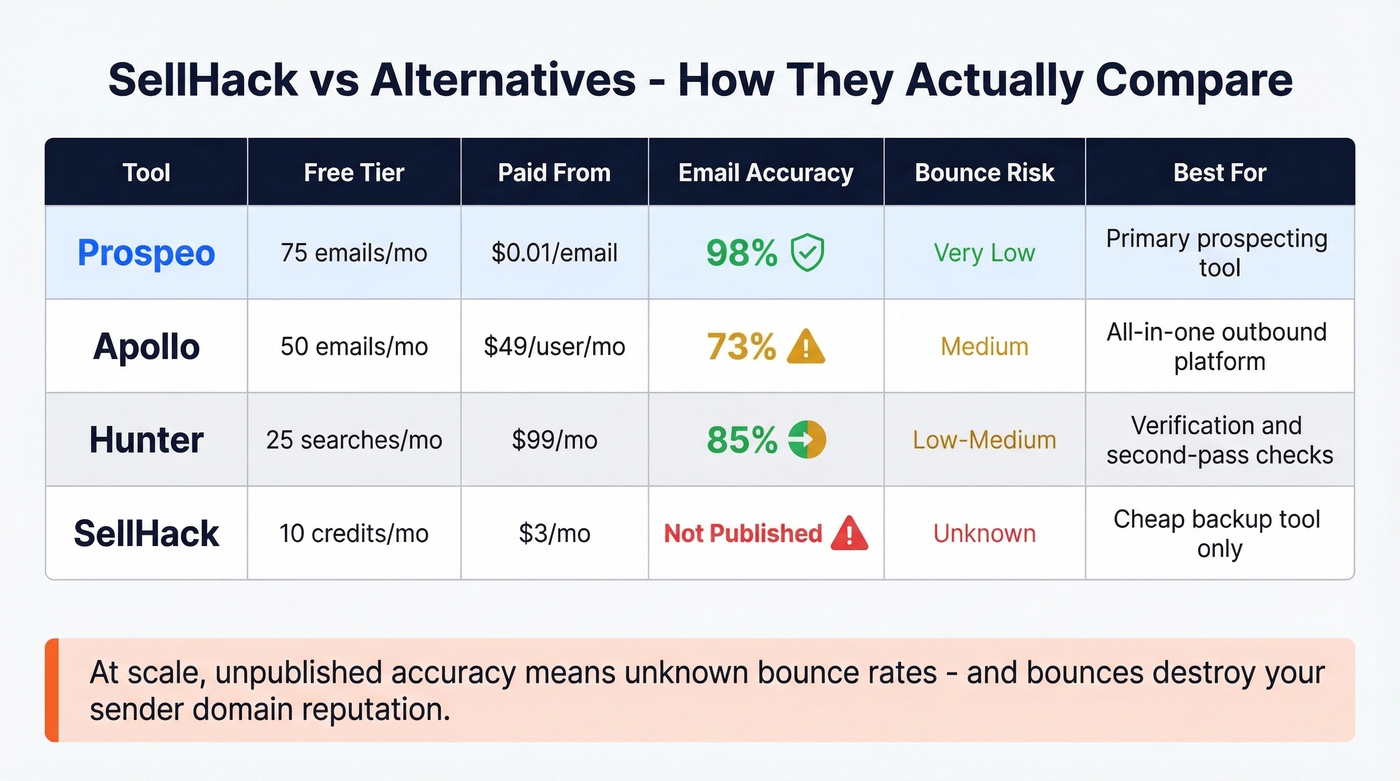 SellHack vs alternatives comparison chart with accuracy and pricing