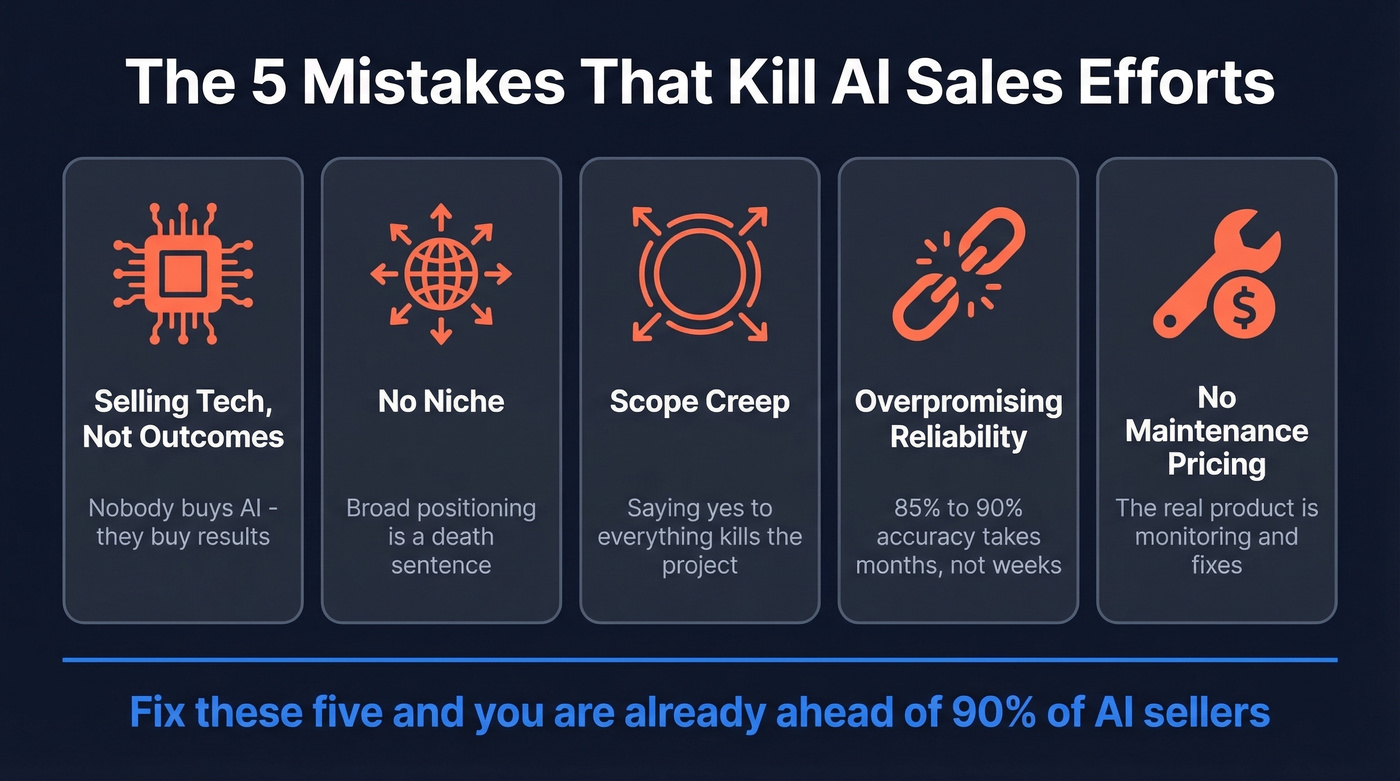 Five common mistakes that kill AI sales efforts