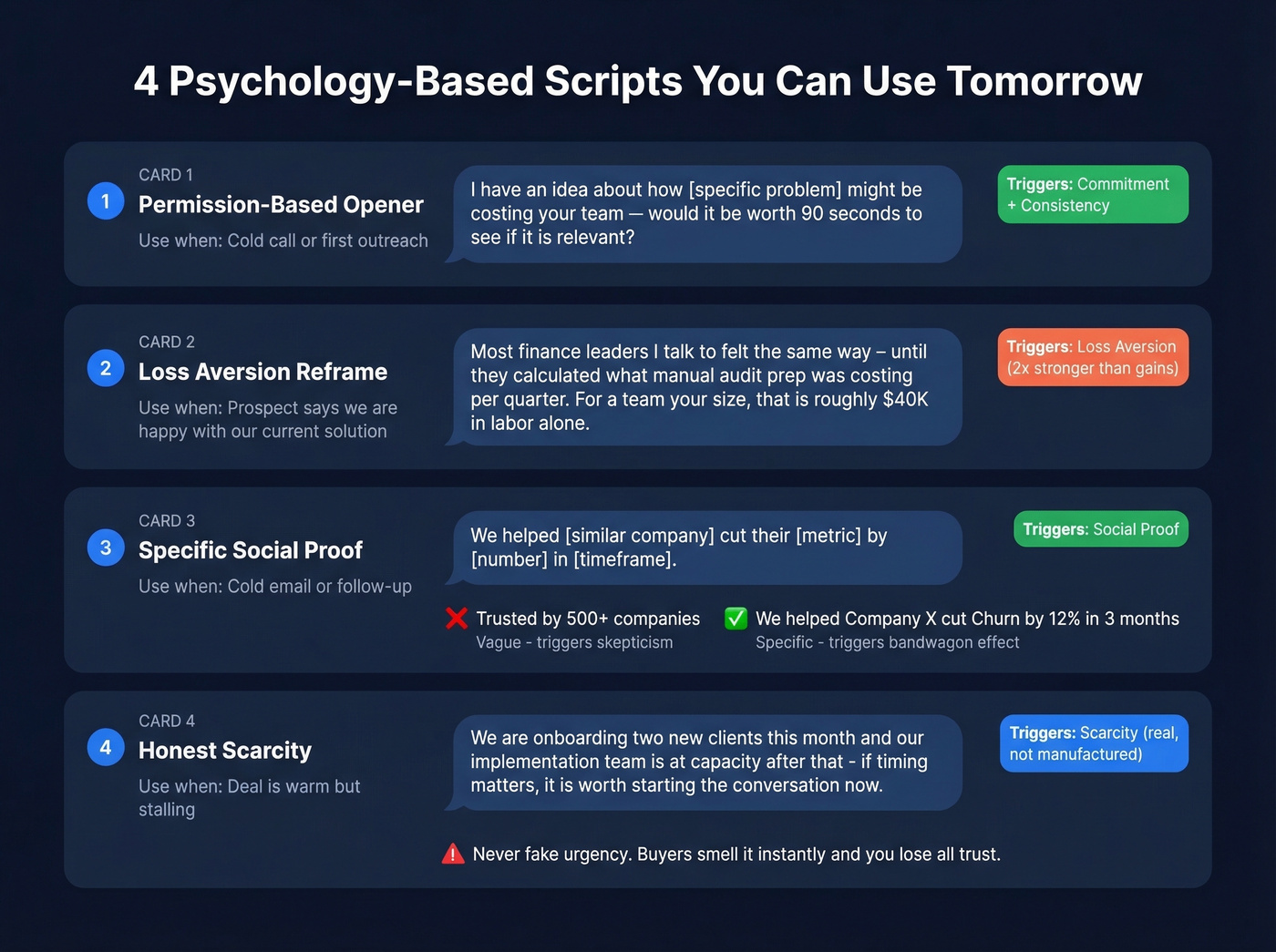 Four selling psychology scripts with when to use each