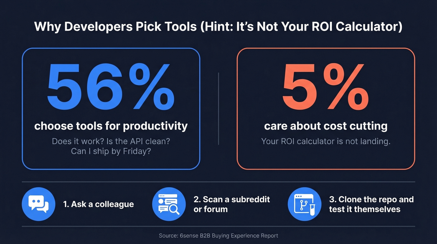 Developer tool selection priorities stat breakdown