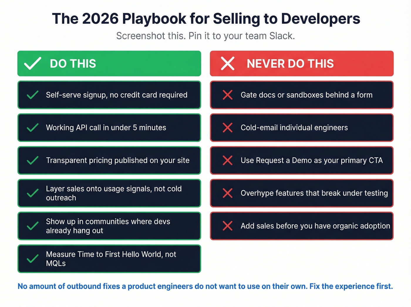 Selling to developers do and don't checklist visual