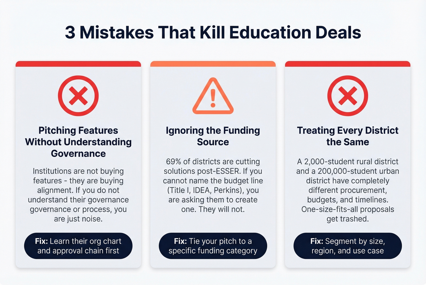 Three common education deal-killing mistakes with warnings