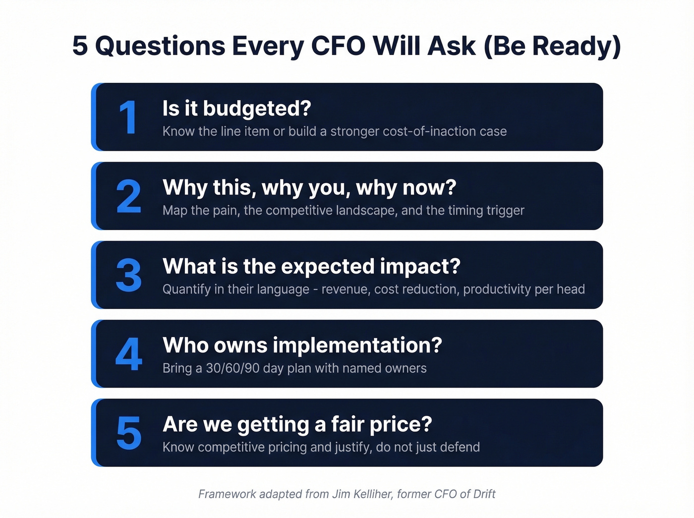 Five critical CFO questions with preparation tips