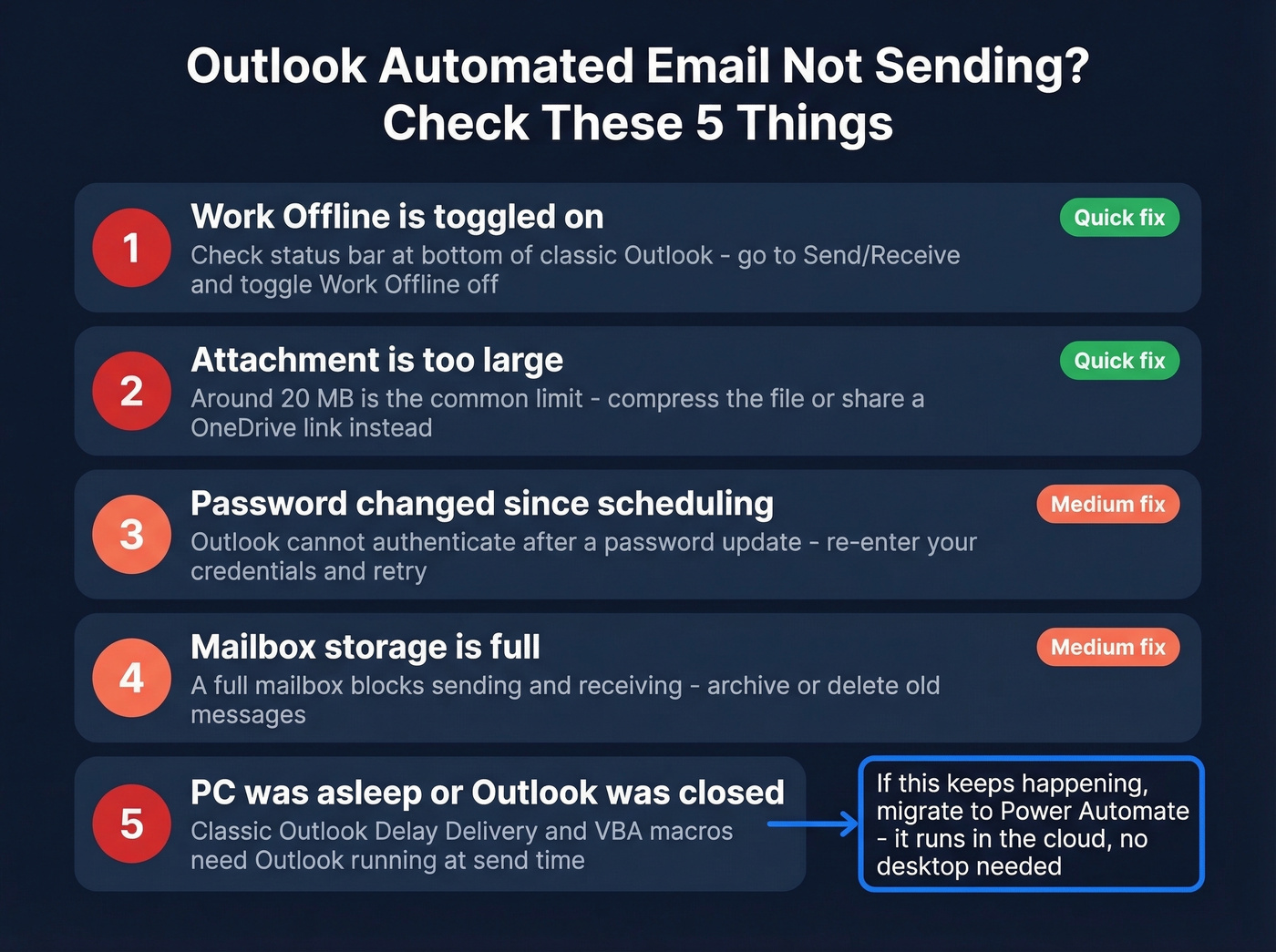 Troubleshooting checklist for stuck Outlook automated emails