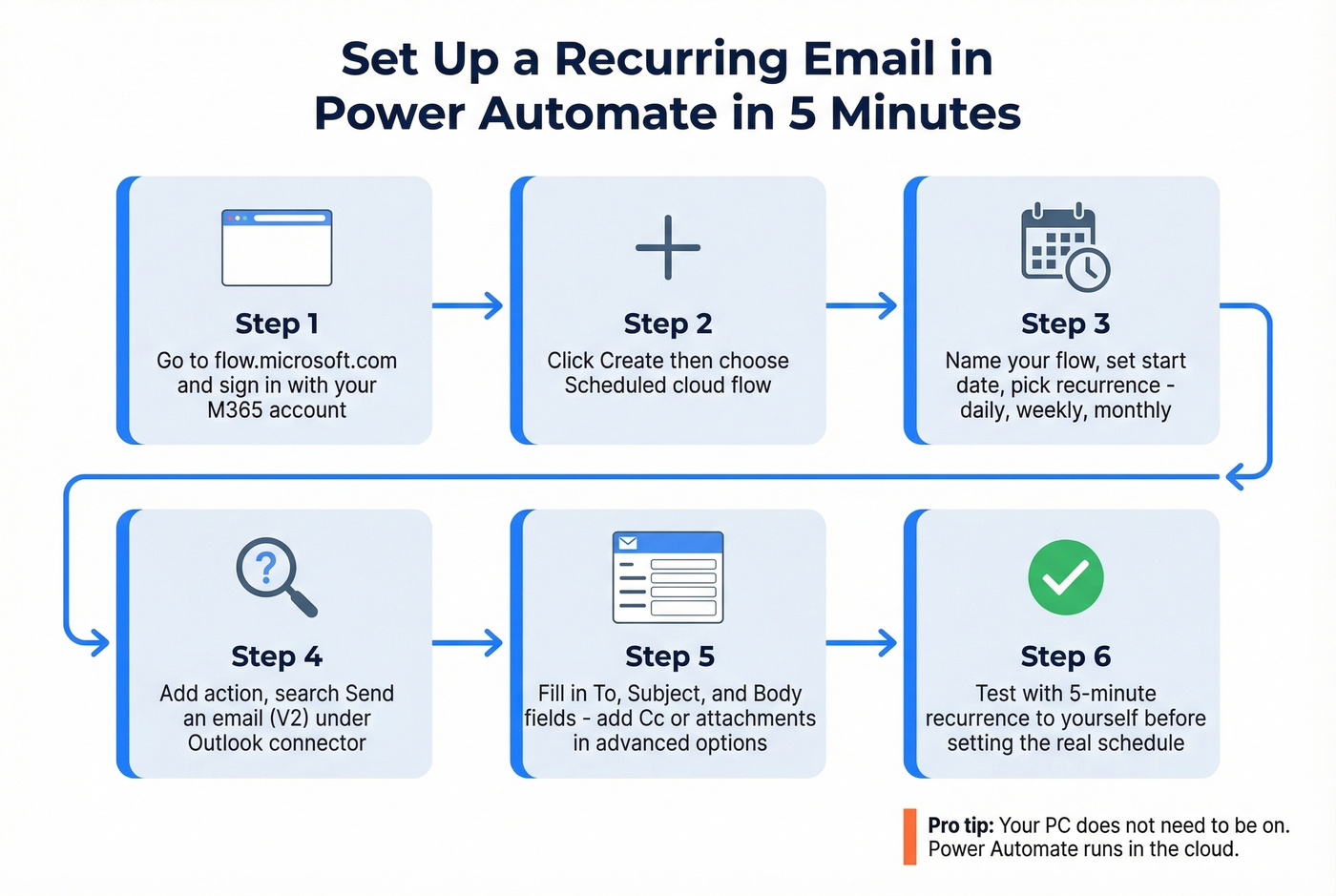 Step-by-step Power Automate recurring email setup flow