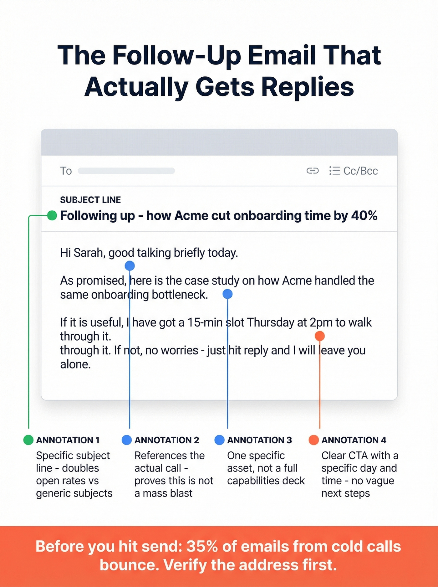 Follow-up email template with annotated best practices