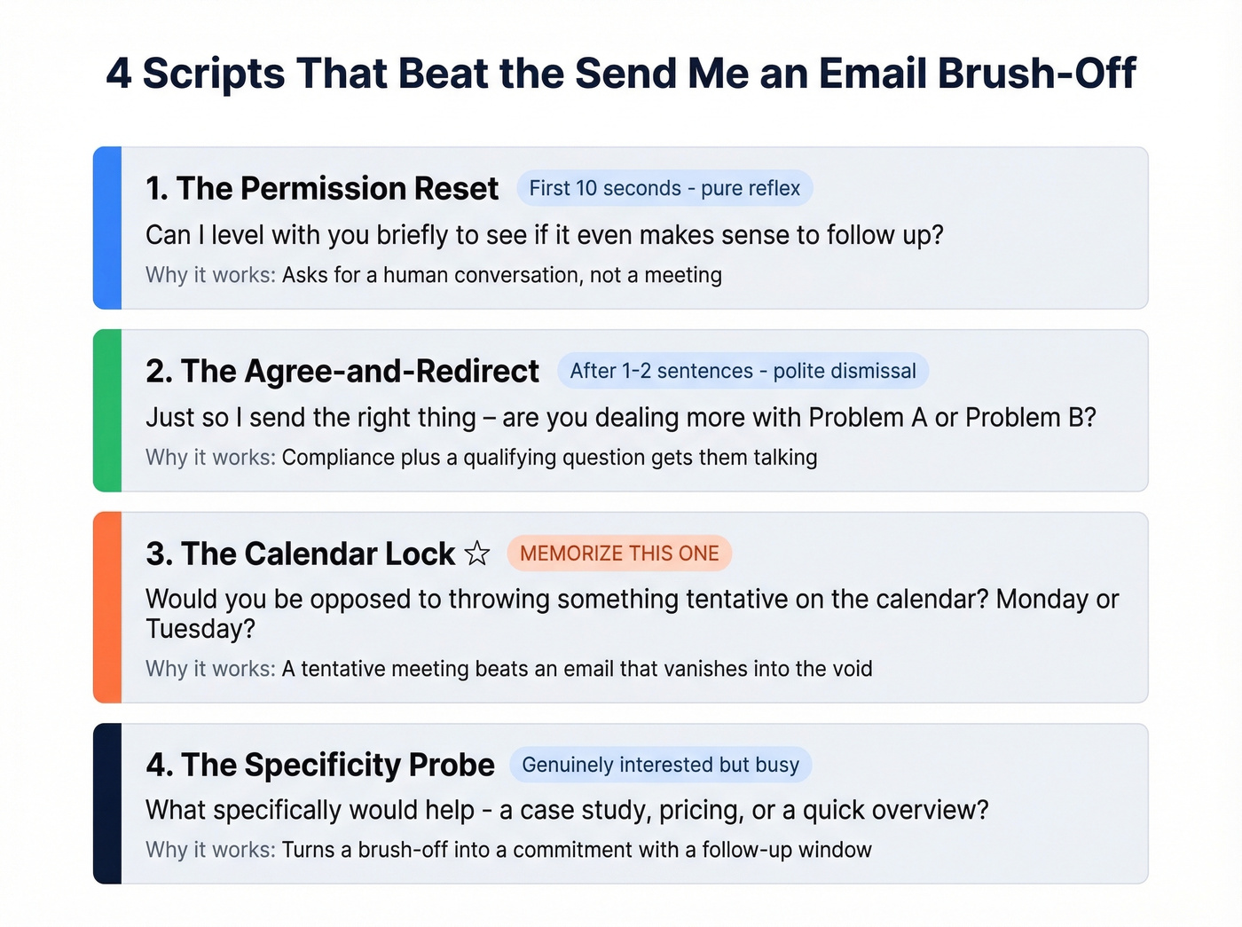 Four cold call scripts compared with use cases and timing