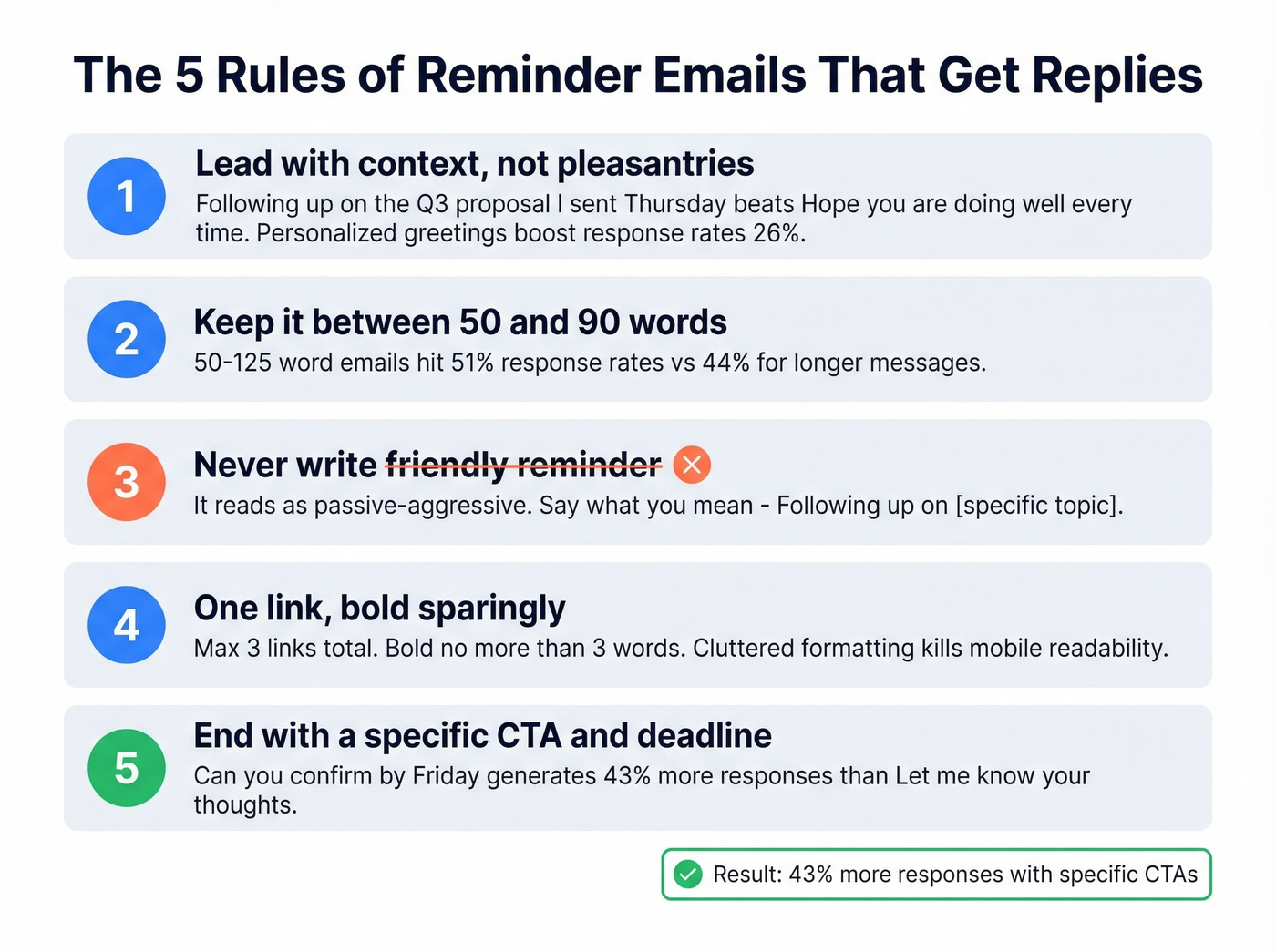 Five-step checklist for writing effective reminder emails