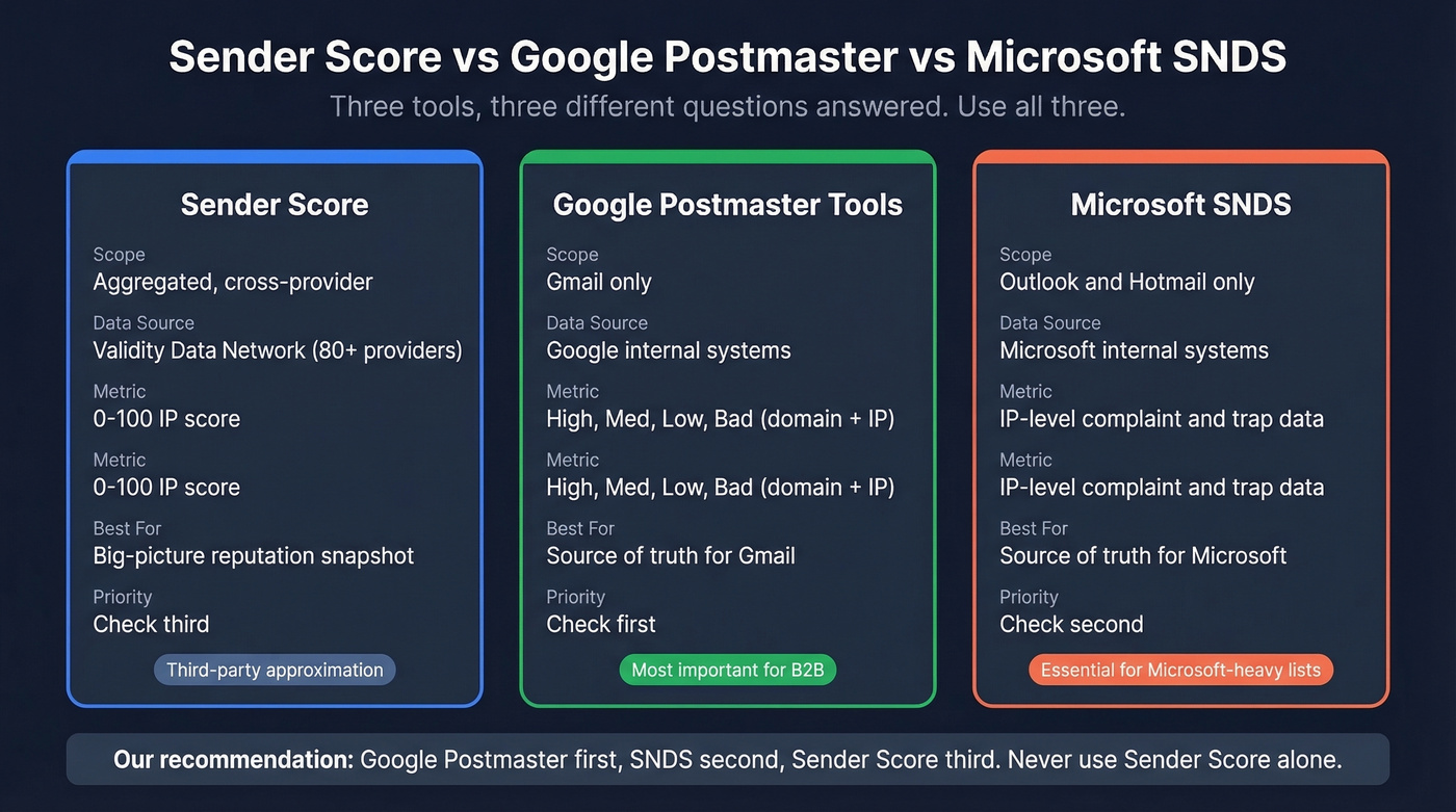 Three reputation tools compared side by side