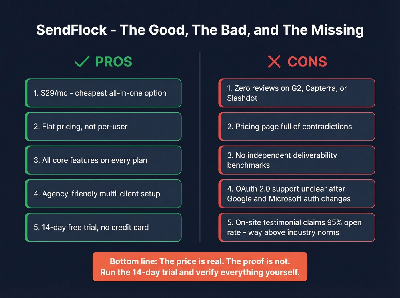 SendFlock pros and cons visual scorecard summary