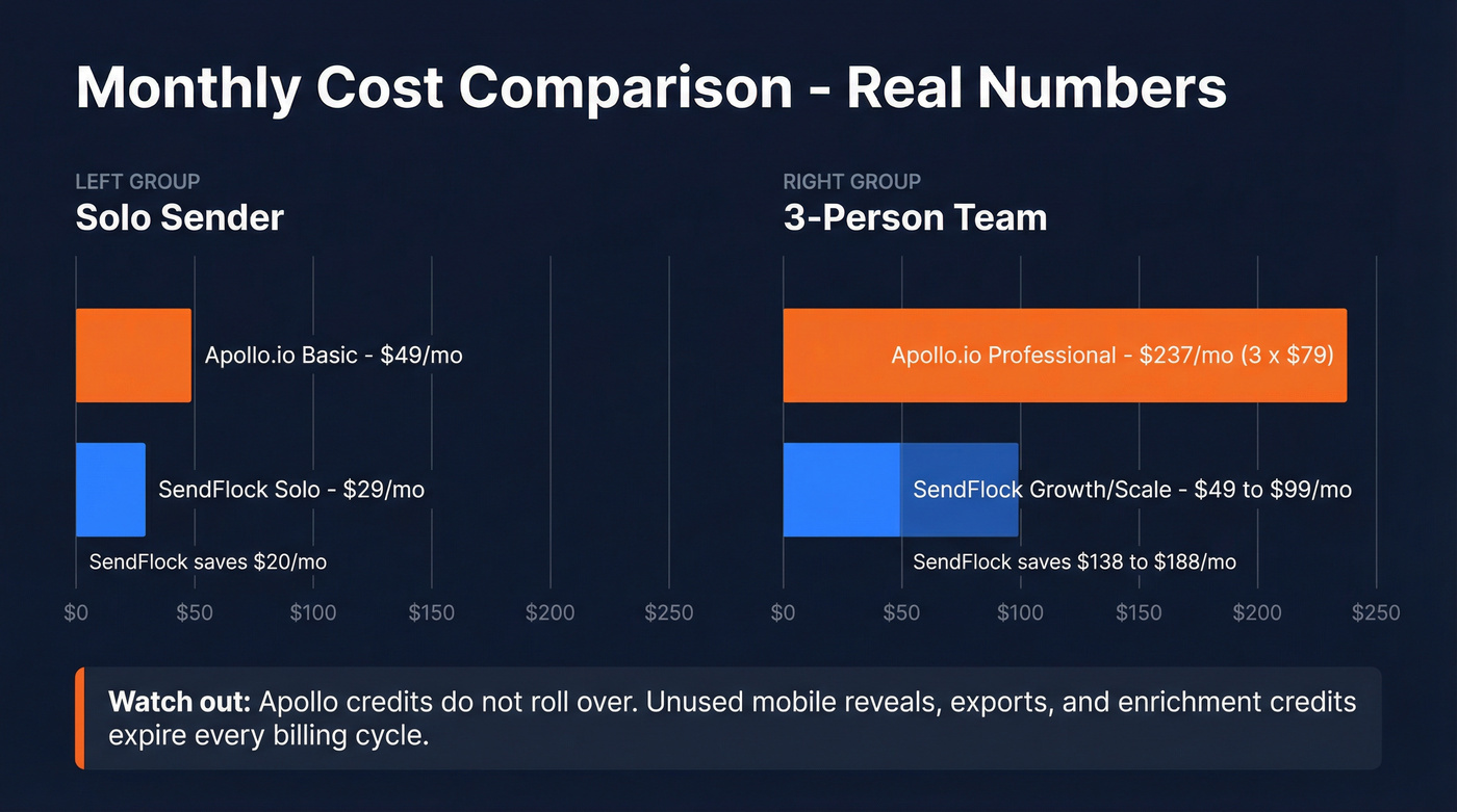 Monthly cost comparison for solo and team plans
