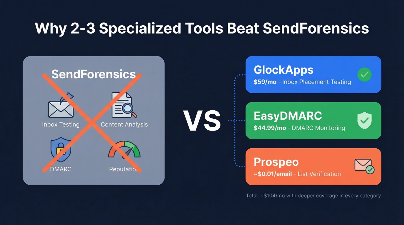 Stack approach replacing SendForensics with specialized tools