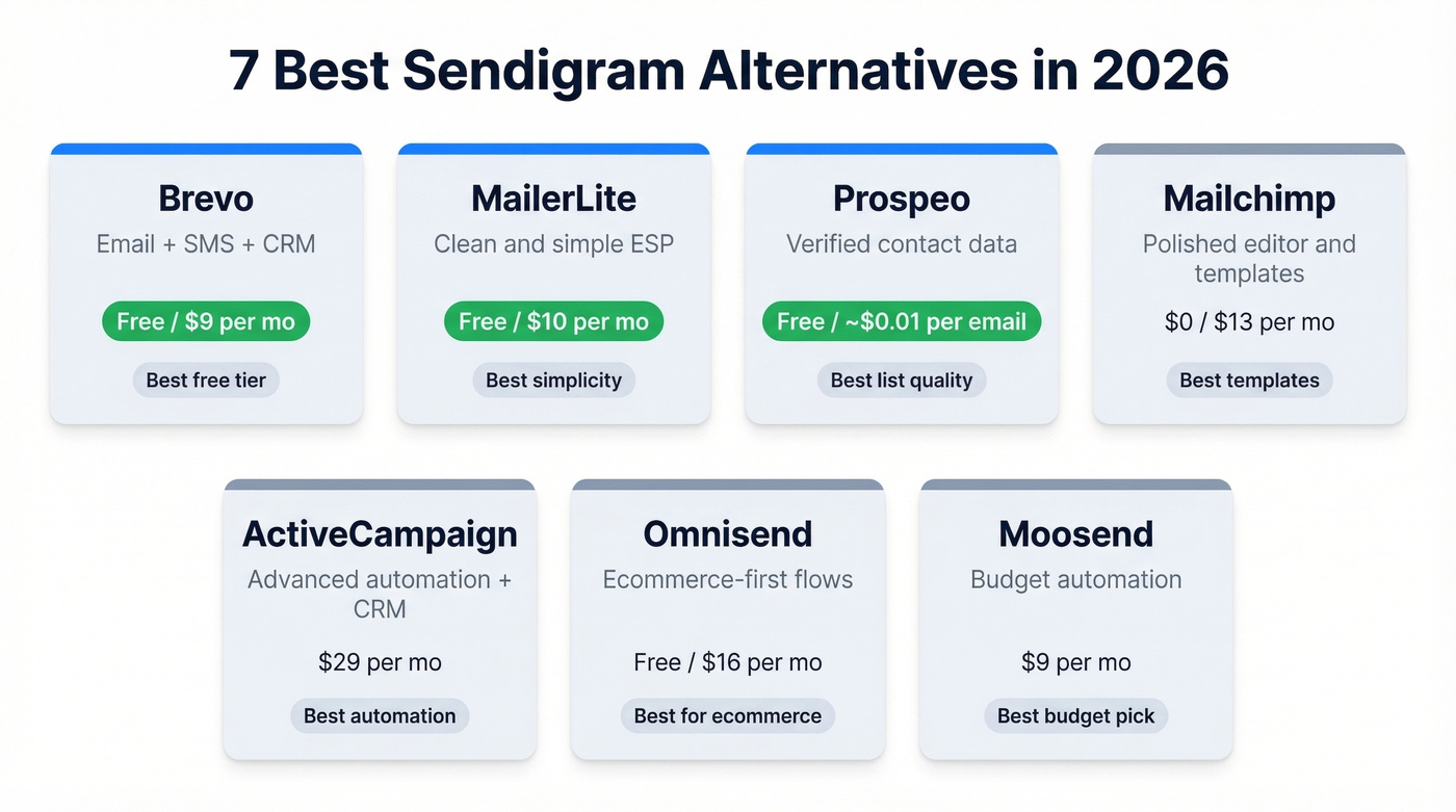 Seven Sendigram alternatives compared at a glance