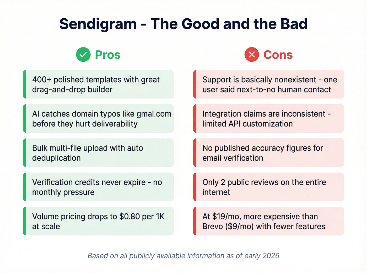 Sendigram pros and cons visual summary card