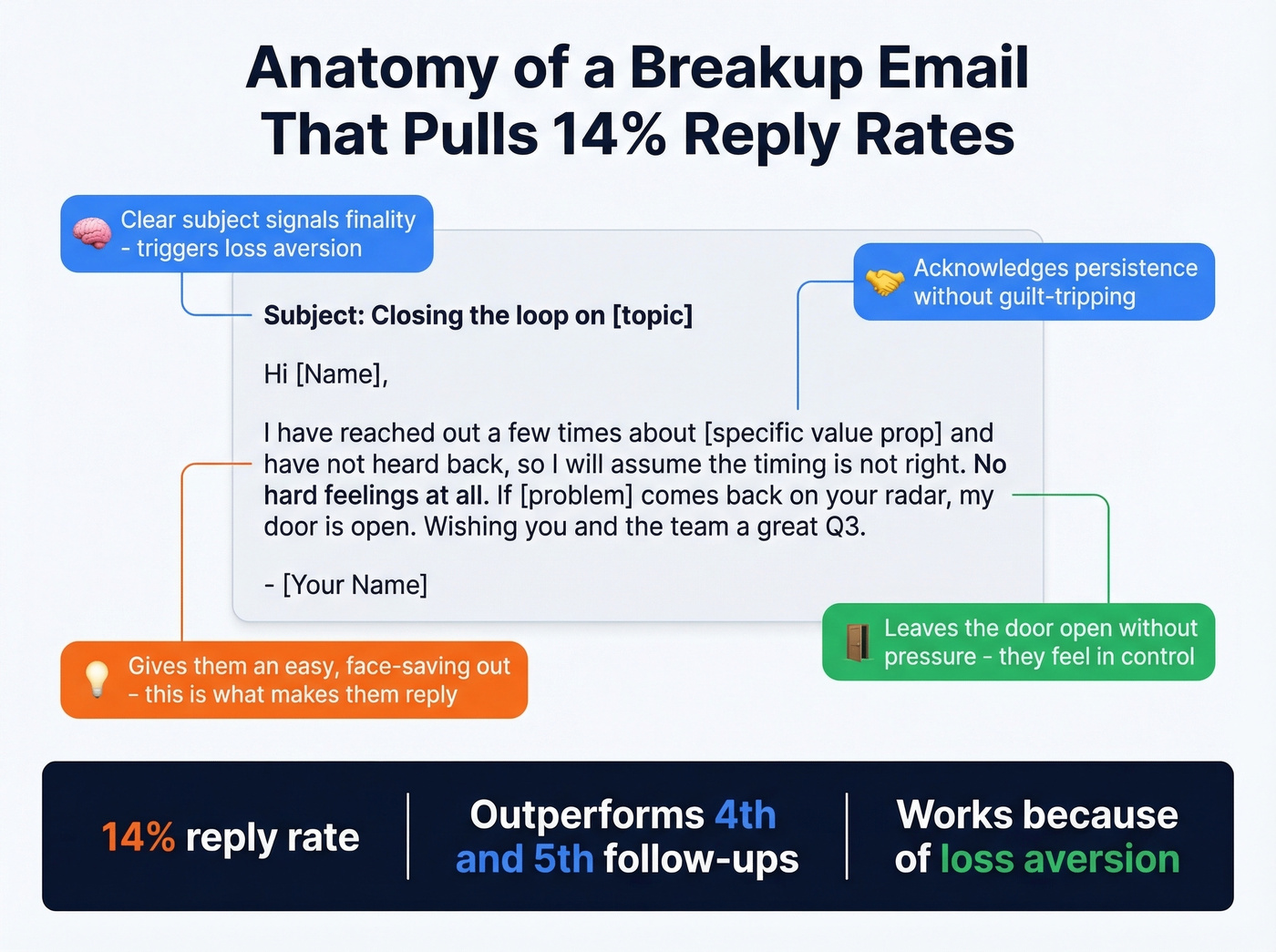 Breakup email anatomy and psychology breakdown