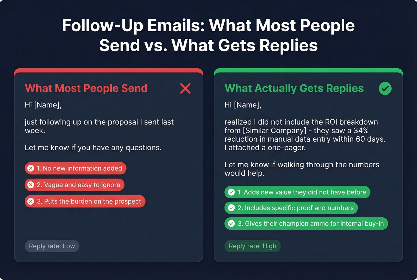 Before and after follow-up email comparison