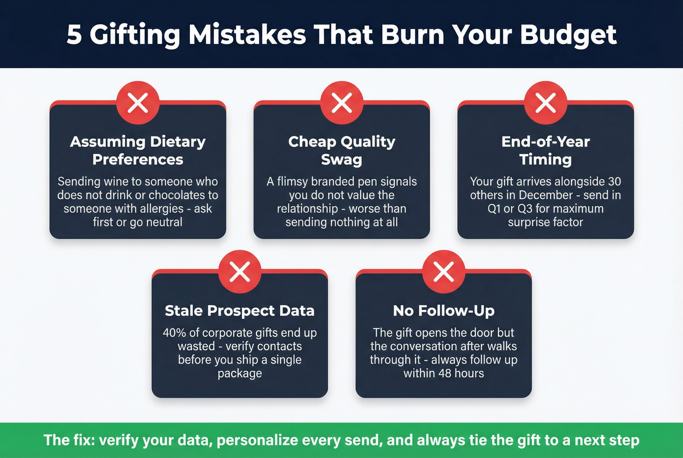 Five common gifting mistakes with warning icons