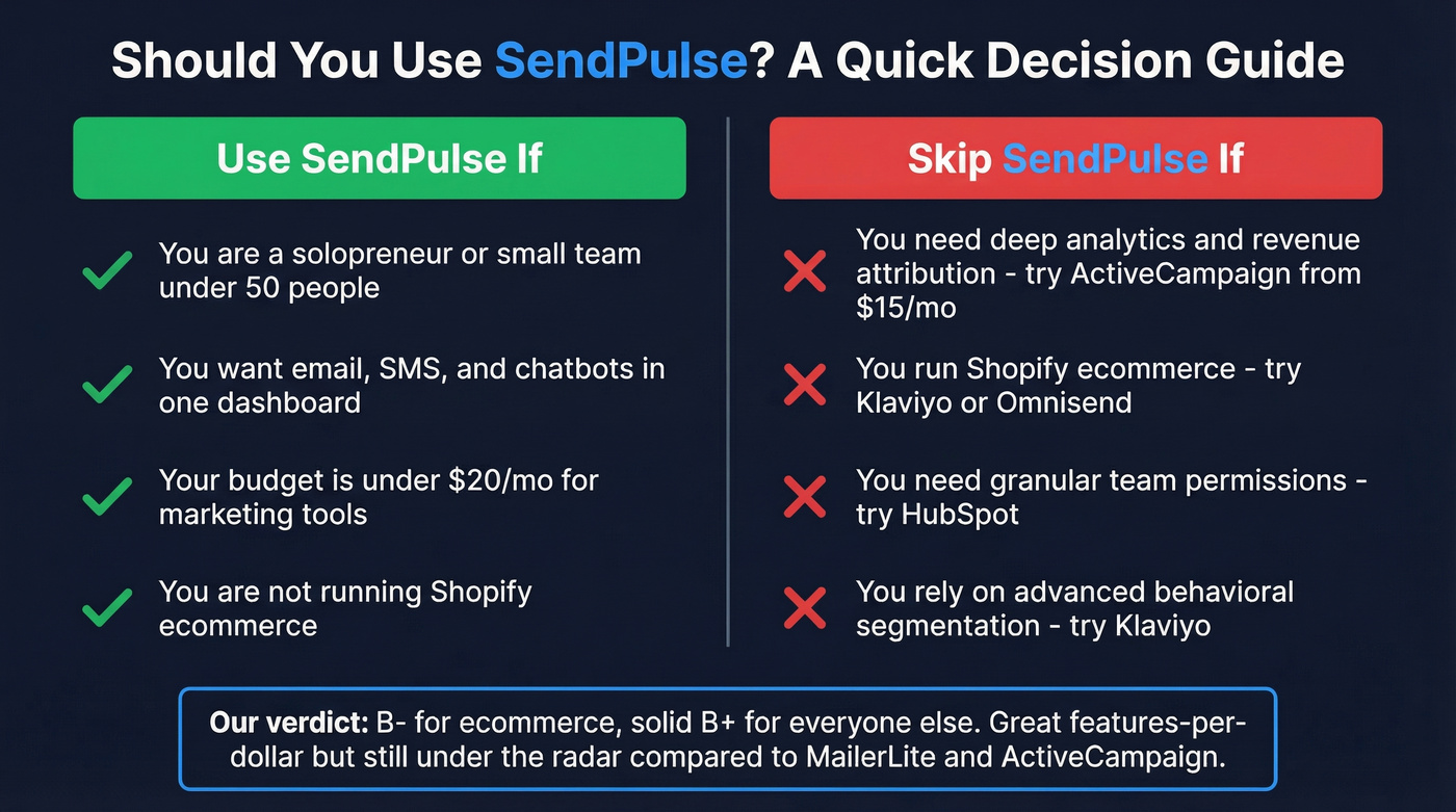 SendPulse use it or skip it decision guide