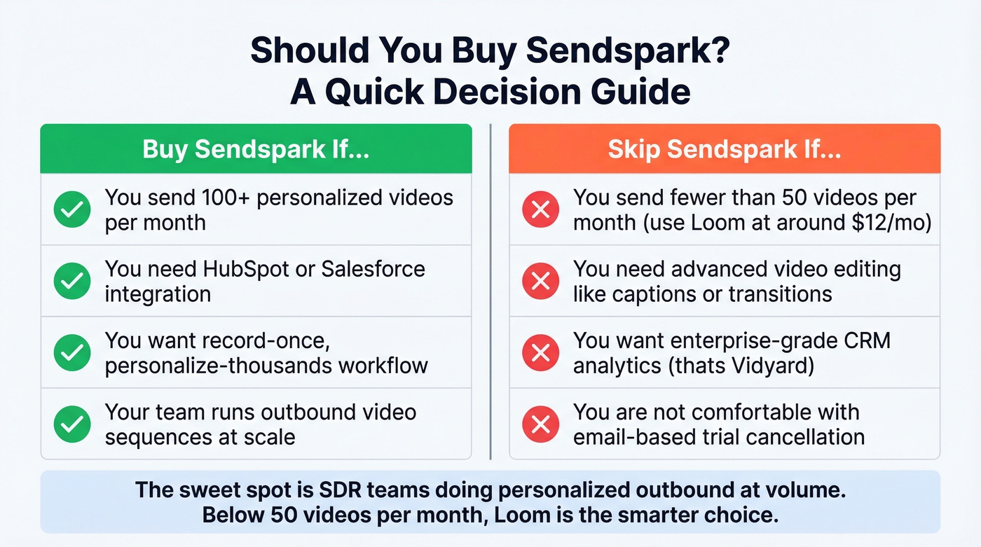 Sendspark buy vs skip decision guide