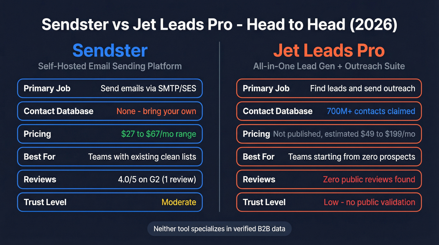 Sendster vs Jet Leads Pro head-to-head comparison diagram