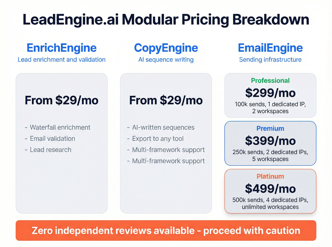 LeadEngine.ai modular pricing breakdown visual