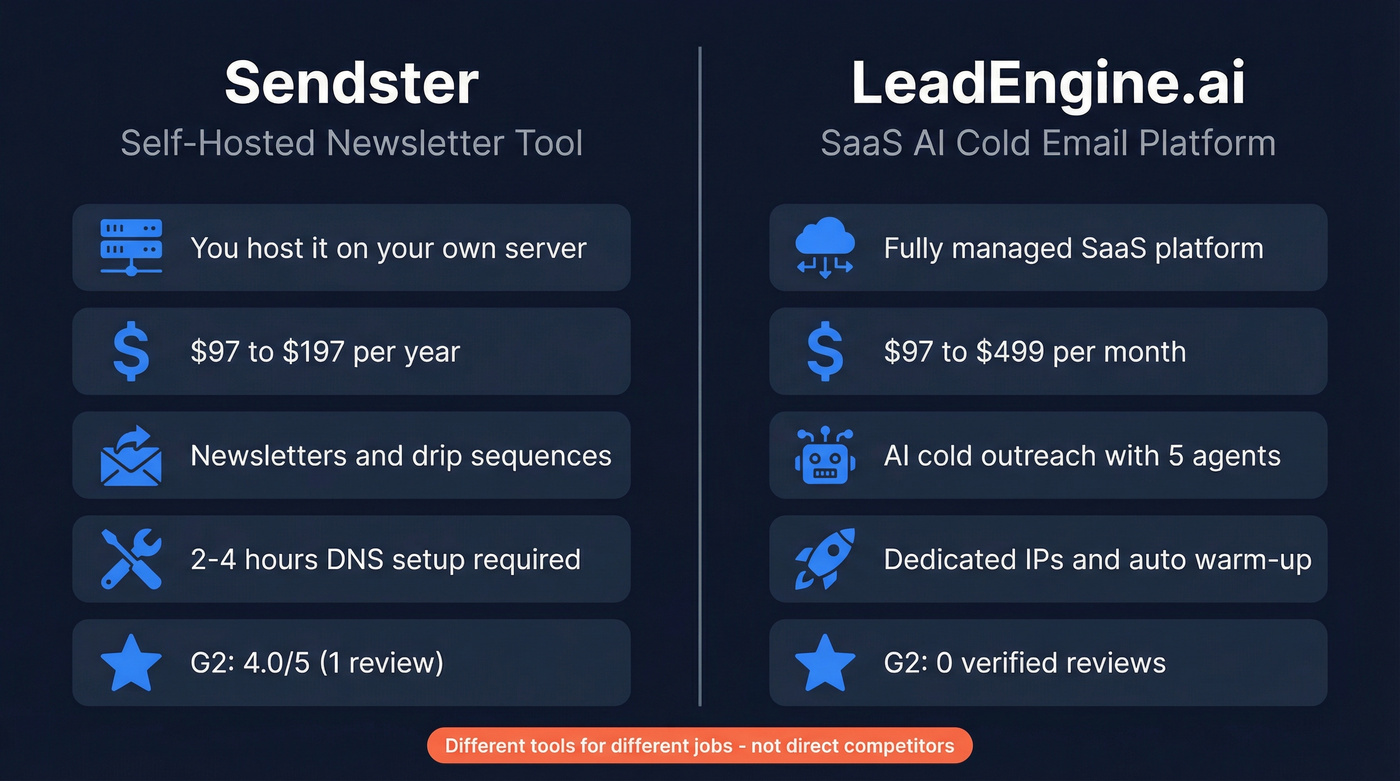 Sendster vs LeadEngine.ai side-by-side comparison diagram