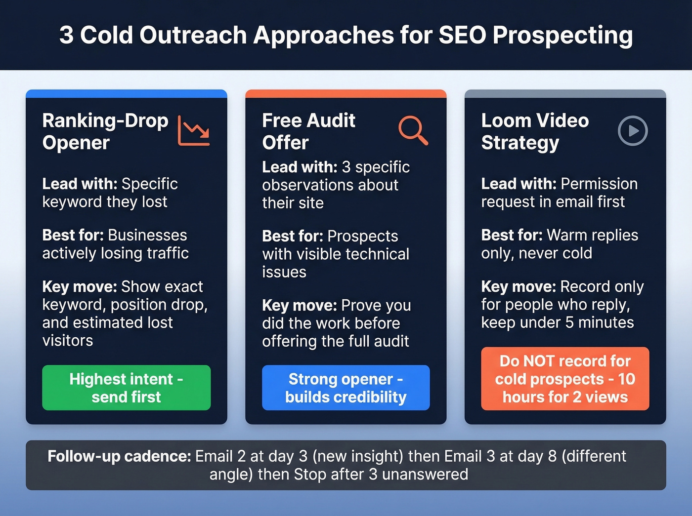 Three cold outreach approaches compared side by side