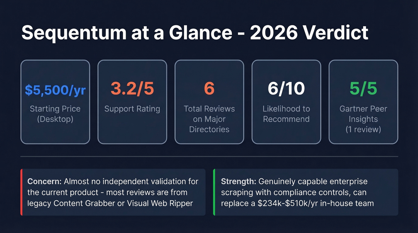 Sequentum key stats verdict card with pricing and ratings