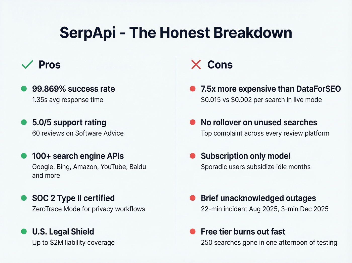 SerpApi pros and cons visual summary card