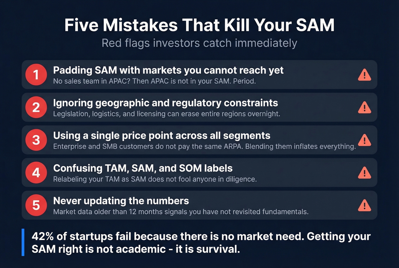 Five SAM mistakes shown as red flag warning cards