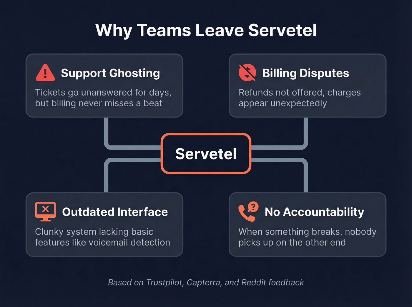 Why teams leave Servetel pain points diagram