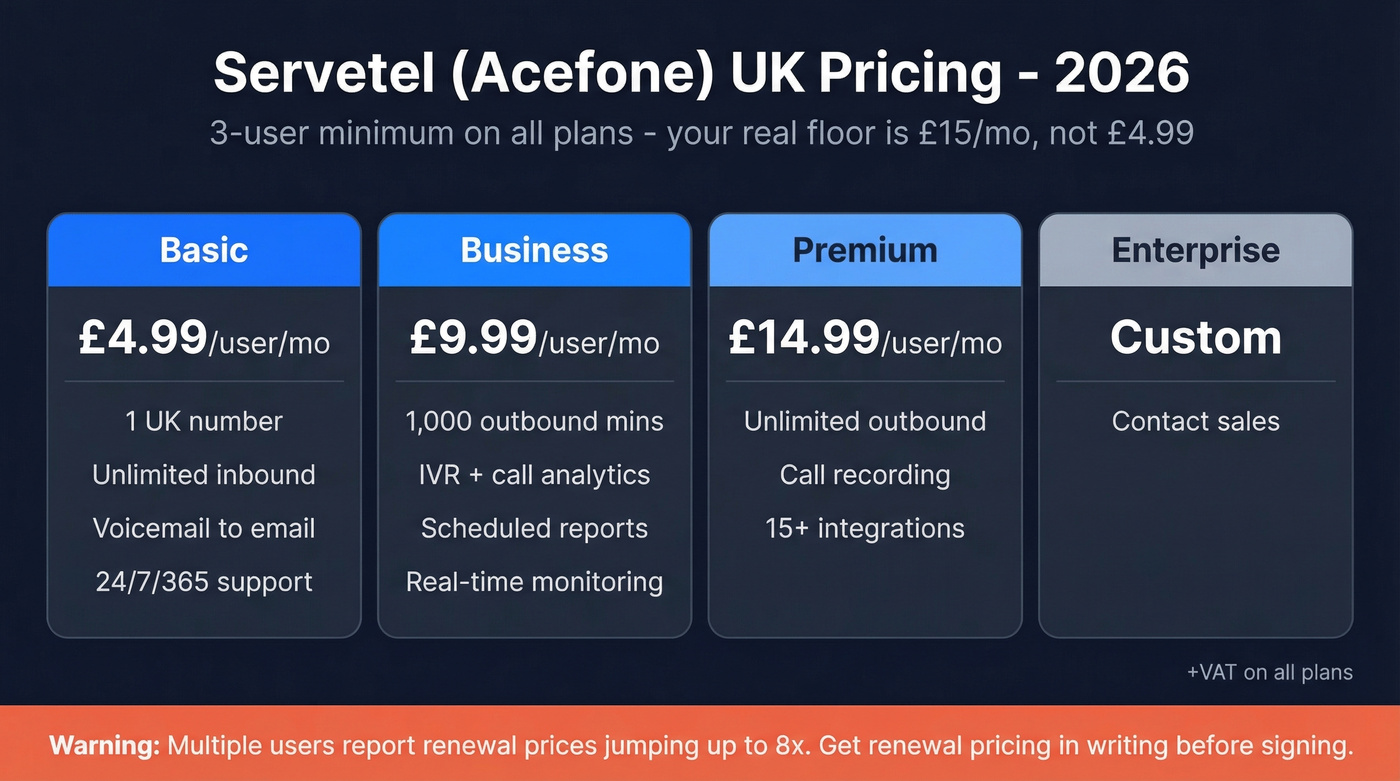 Servetel pricing tiers with costs and key features