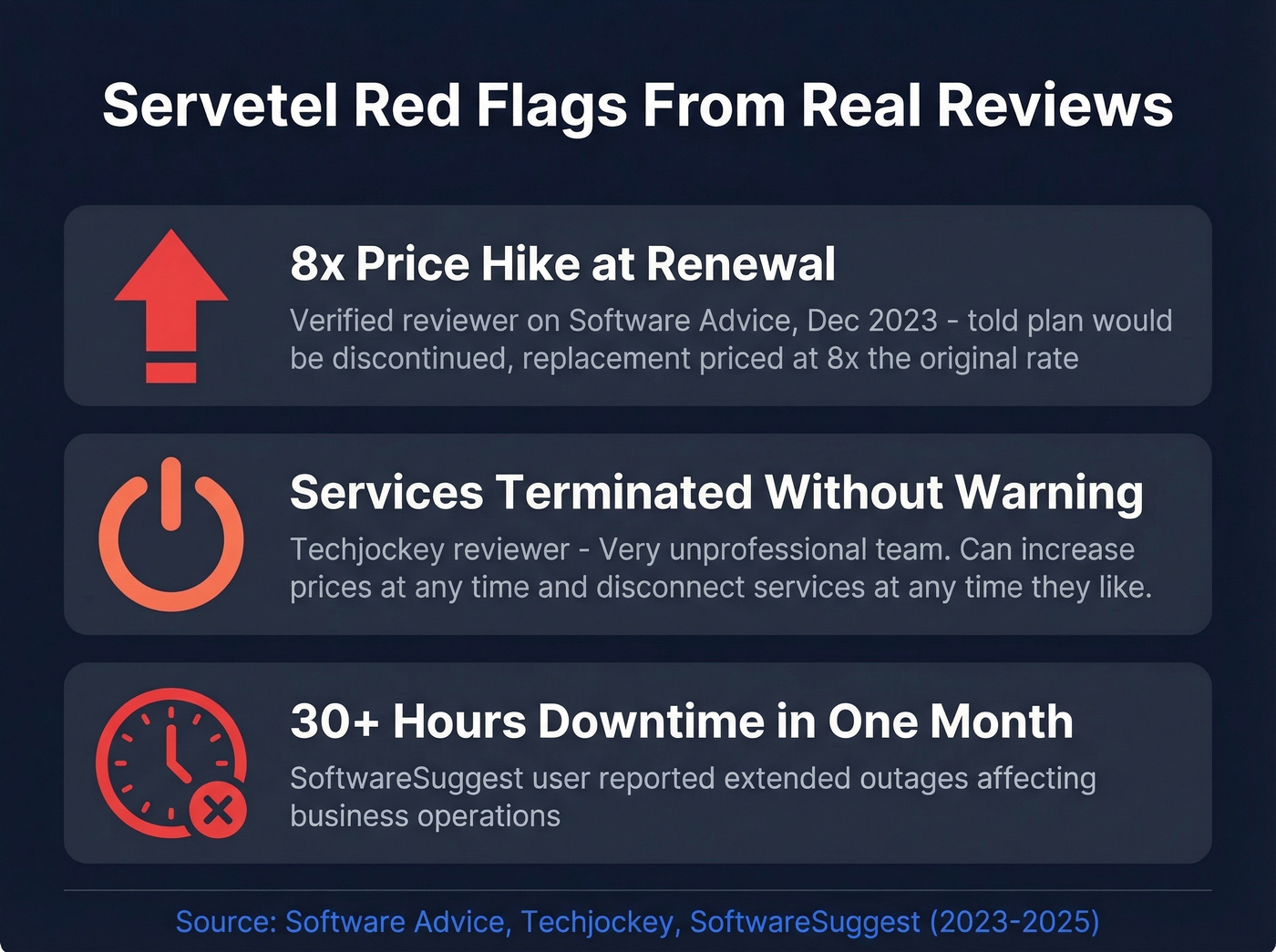 Servetel user warning highlights from real reviews