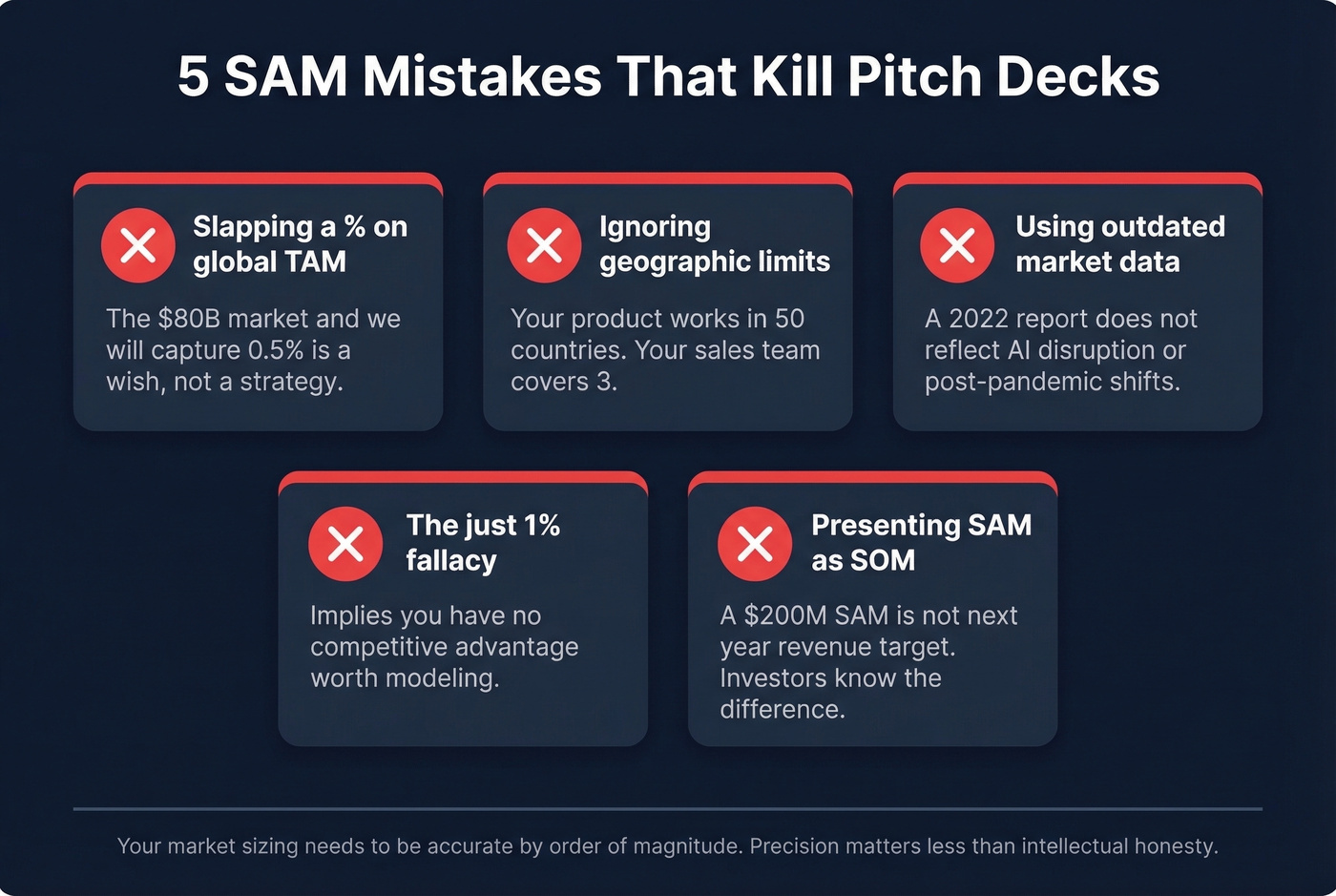 Five common SAM pitch deck mistakes with warning icons
