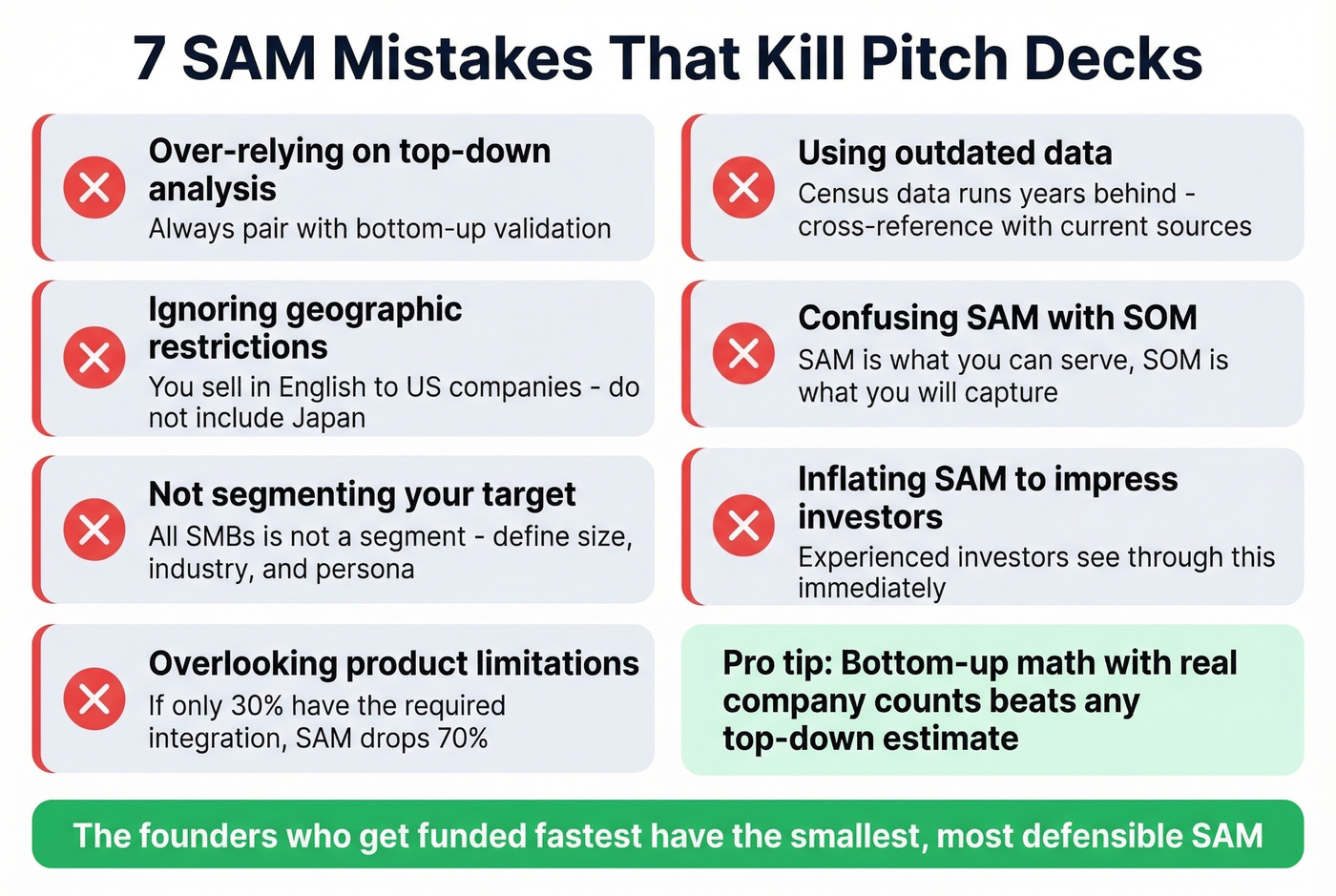 Seven common SAM mistakes visual checklist for founders