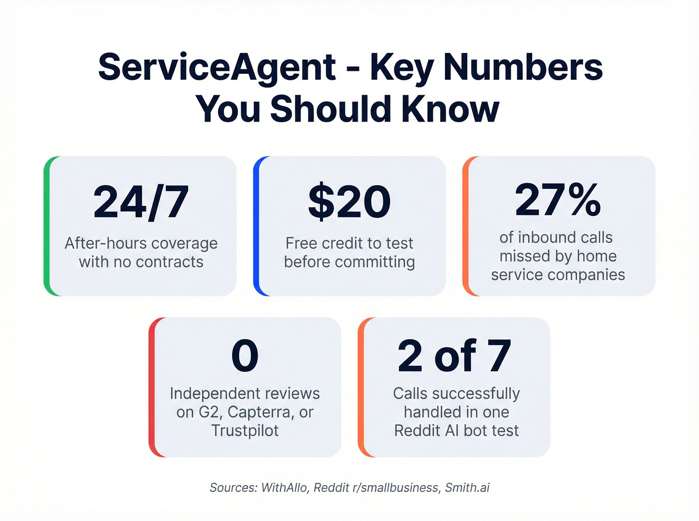 ServiceAgent key stats and risk factors overview