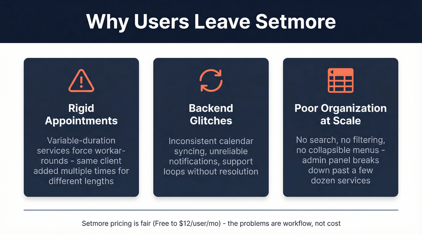 Setmore pain points and limitations visual summary