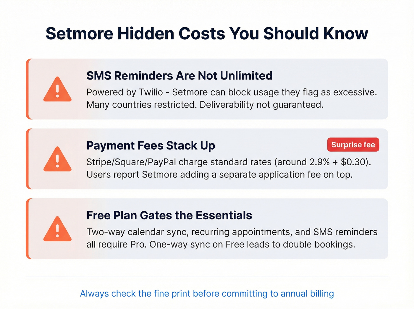 Setmore hidden costs and gotchas warning card