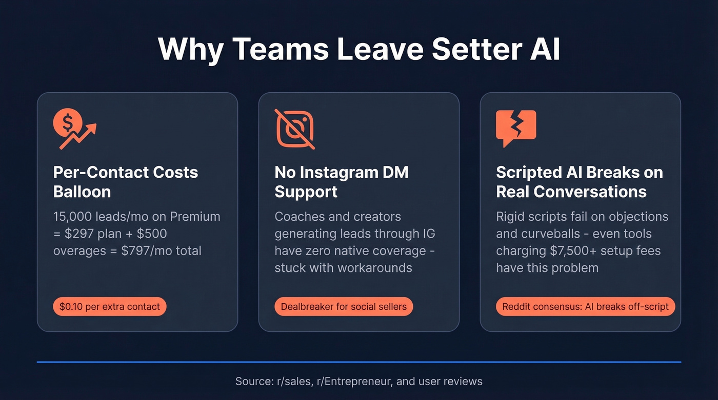 Three main reasons teams switch from Setter AI